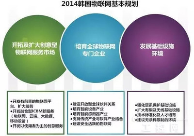 全球物聯(lián)網(wǎng)政策與趨勢(shì)分析 技術(shù)服務(wù)的演進(jìn)與未來