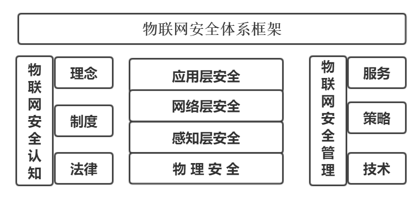 宋航論道 釋放物聯(lián)網(wǎng)全部潛力，關(guān)鍵在于深化物聯(lián)網(wǎng)技術(shù)服務(wù)