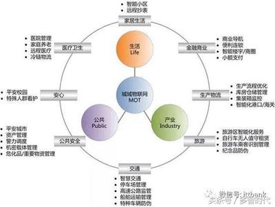物聯(lián)網(wǎng)技術(shù)體系、網(wǎng)絡(luò)架構(gòu)與產(chǎn)業(yè)鏈條入門知識(shí)大全