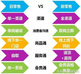 眾創(chuàng)聯(lián)金服 新零售攻略，贏了對(duì)手又不輸給時(shí)代