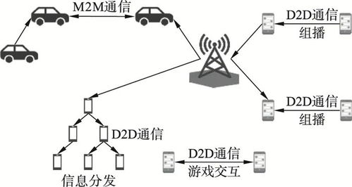 面向工業物聯網的5G機器學習研究綜述